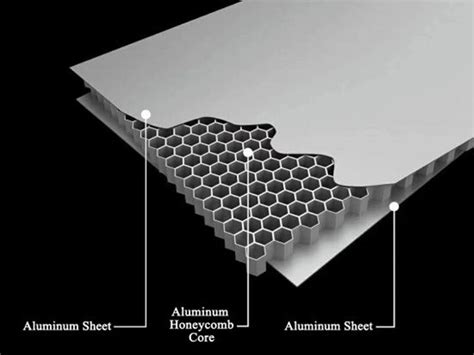 honeycomb metal sheet|where to buy honeycomb board.